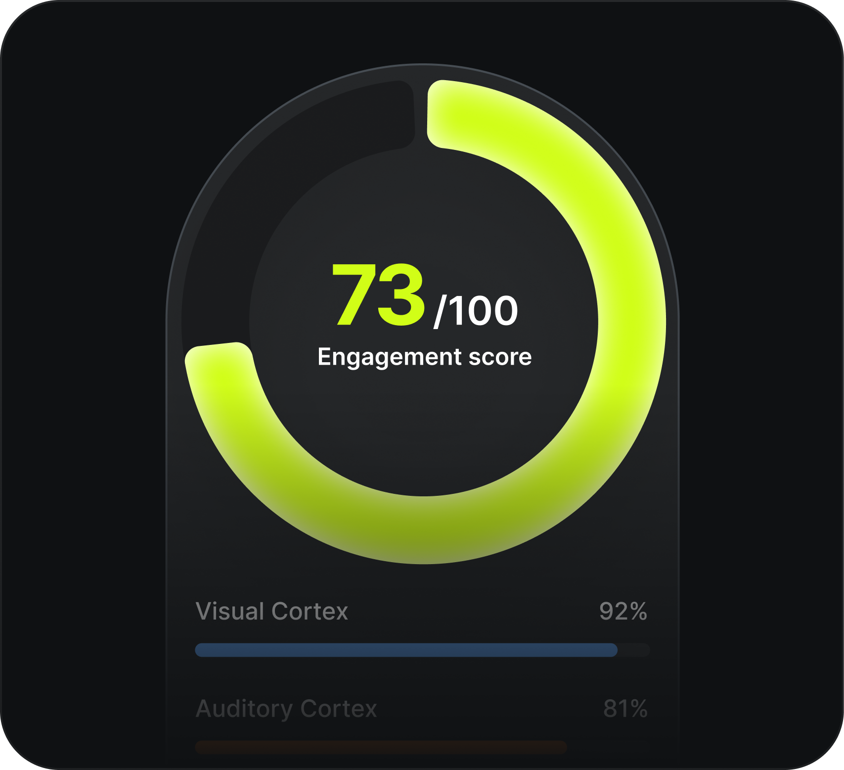 See results: A virality score, a peak hook timestamp,  a hold rate, and a heatmap showing exactly which regions of the brain your clip is firing.